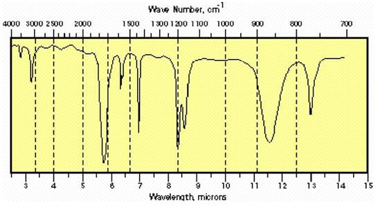 路面状态传感器RCM411 - 新宝GG仪器装备中国有限公司